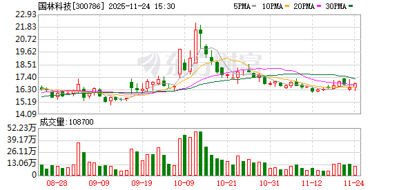 锋尚文化：截至12月31日股东人数为13,715人