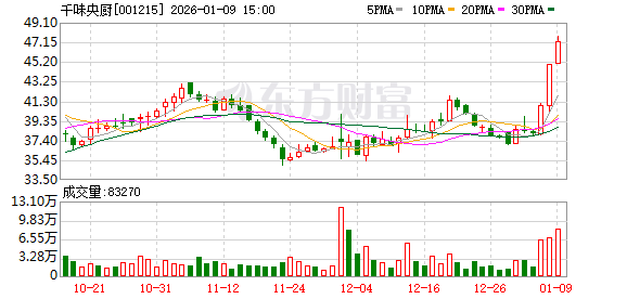 天原股份：公司目前没有应披露而未披露的信息