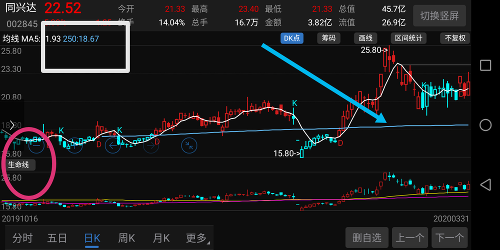 同兴达：重点投资项目处于发展关键阶段