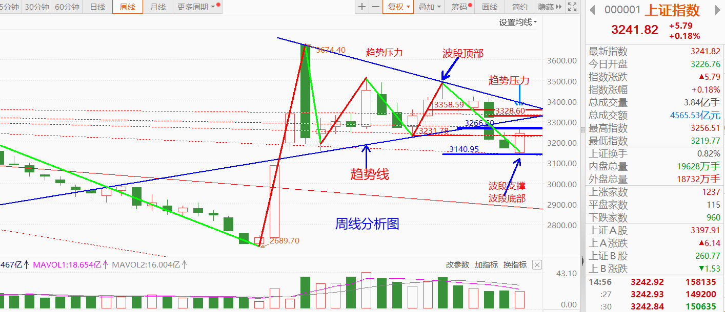 【财经分析】高位震荡下不乏机遇 2026年一季度转债市场如何布局？