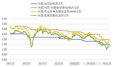 两部门延续两项境外机构投资相关债券利息免税优惠政策