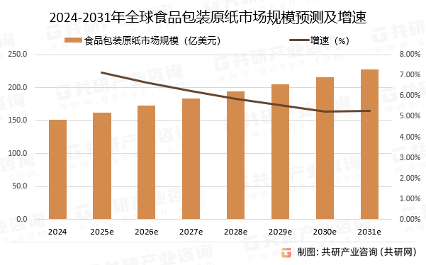 合兴包装：暂不直接生产原纸