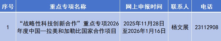 越南科技部公布2026年重点工作任务