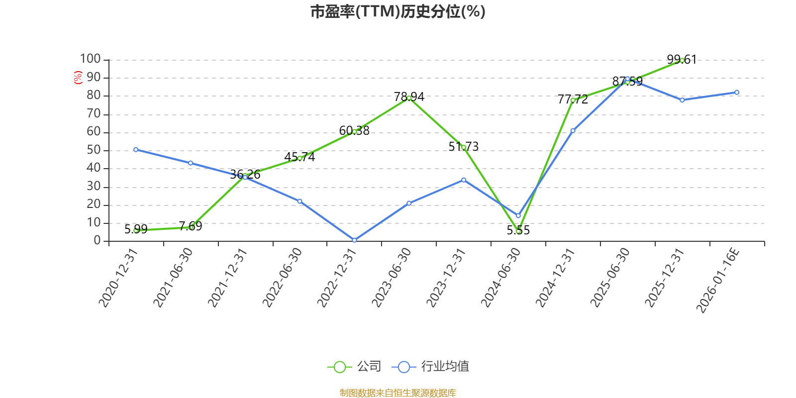 吉峰科技聘任梁燕为董秘：无上市公司董秘工作经验 公司2025年前三季度亏损731.5万