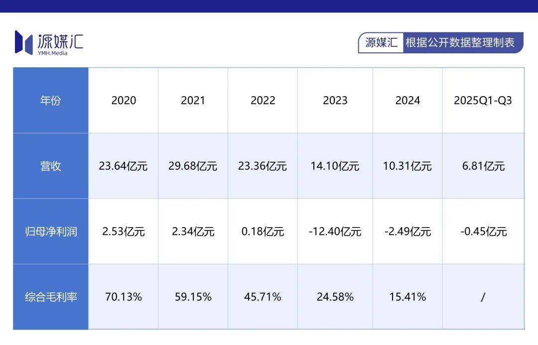 常山药业：艾本那肽完成上市审评的时间存在不确定性