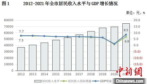 沙特失业率升至7.5%