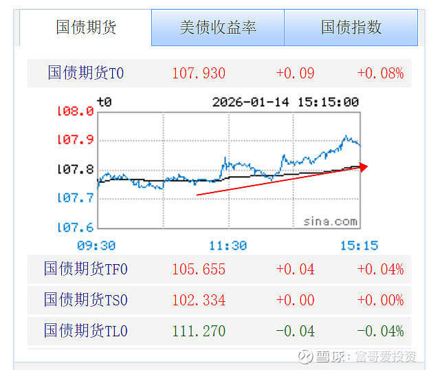 股债跷跷板效应走弱 机构谨慎看待一季度债市