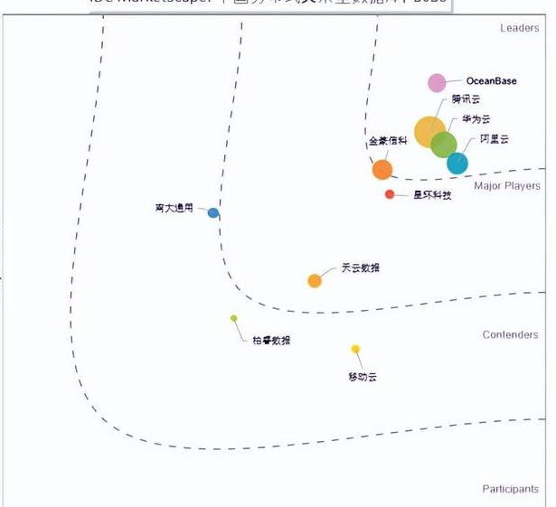 第五届OceanBase数据库大赛收官：1223支高校队伍竞逐AI原生数据库