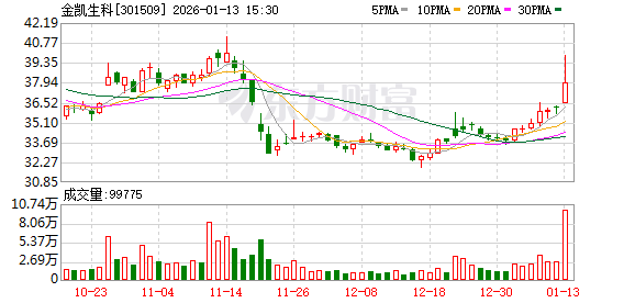 山水比德：截至2026年1月9日股东总户数6005户
