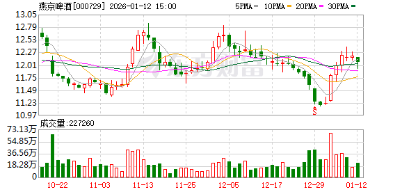 山水比德：截至2026年1月9日股东总户数6005户