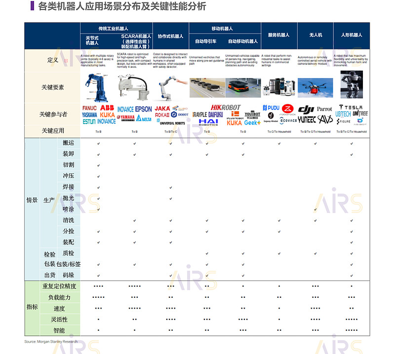 领益智造：已与北美机器人头部客户量产出货
