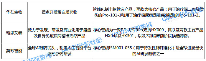 FIC/BIC管线突围、BD丰收、港股上市！2026，恒瑞站上“爆发点”