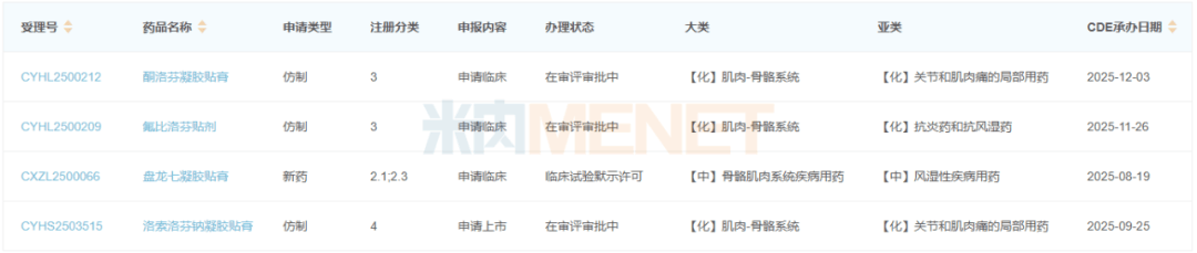 中药板块异动，盘龙药业大涨超6%