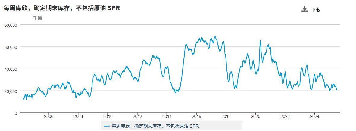 欧佩克+拟维持原油产量不变2025年油价跌幅超18%