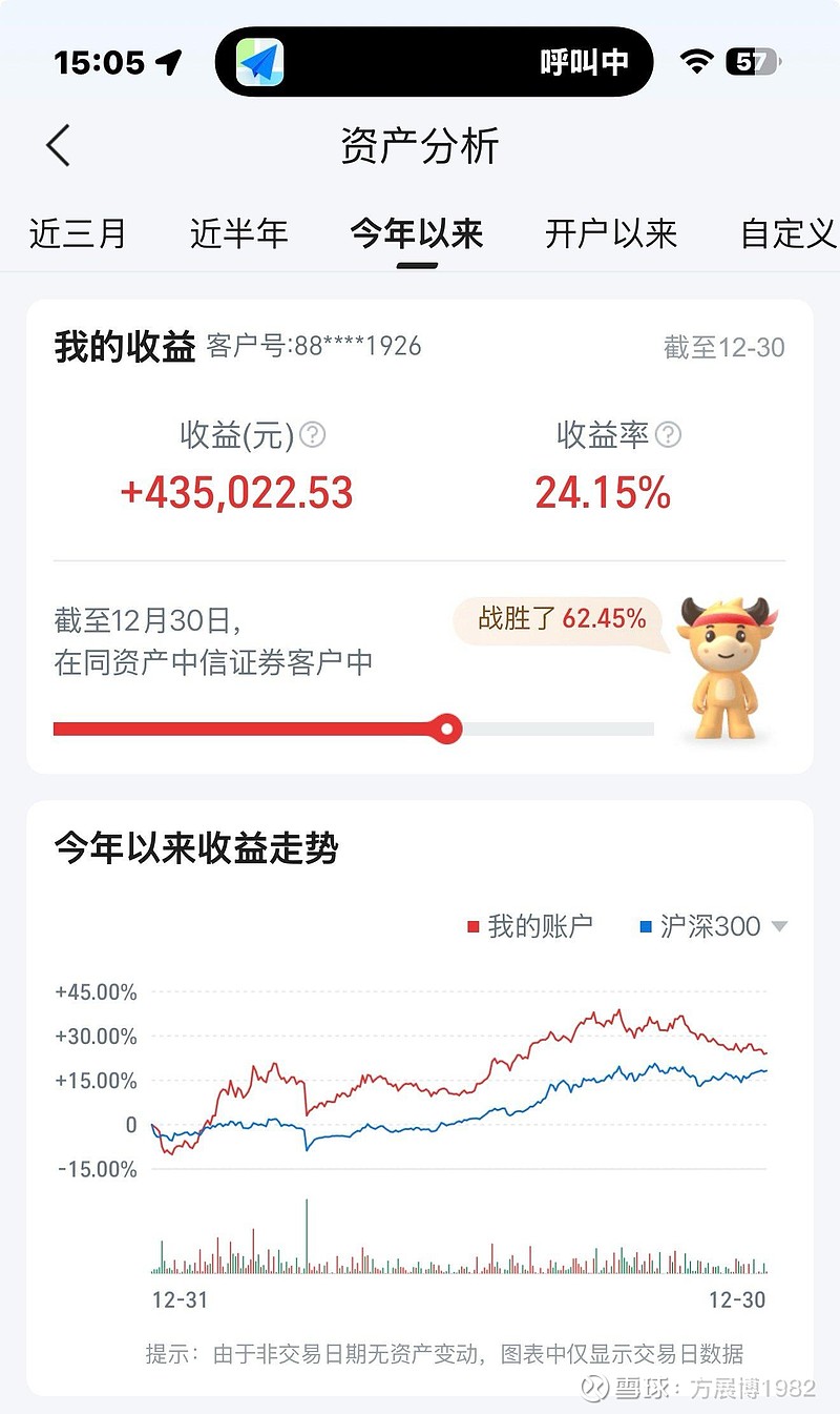 7年年化收益超15%，百亿基金经理宝盈杨思亮大幅提升仓位：增持白酒、互联网，茅台重回第一大重仓