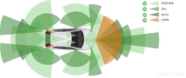 威孚高科：第六代毫米波角雷达已实现量产