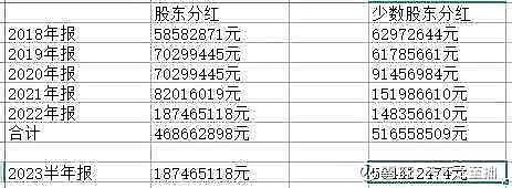 华特达因：2025年度业绩不属应披露预告范围