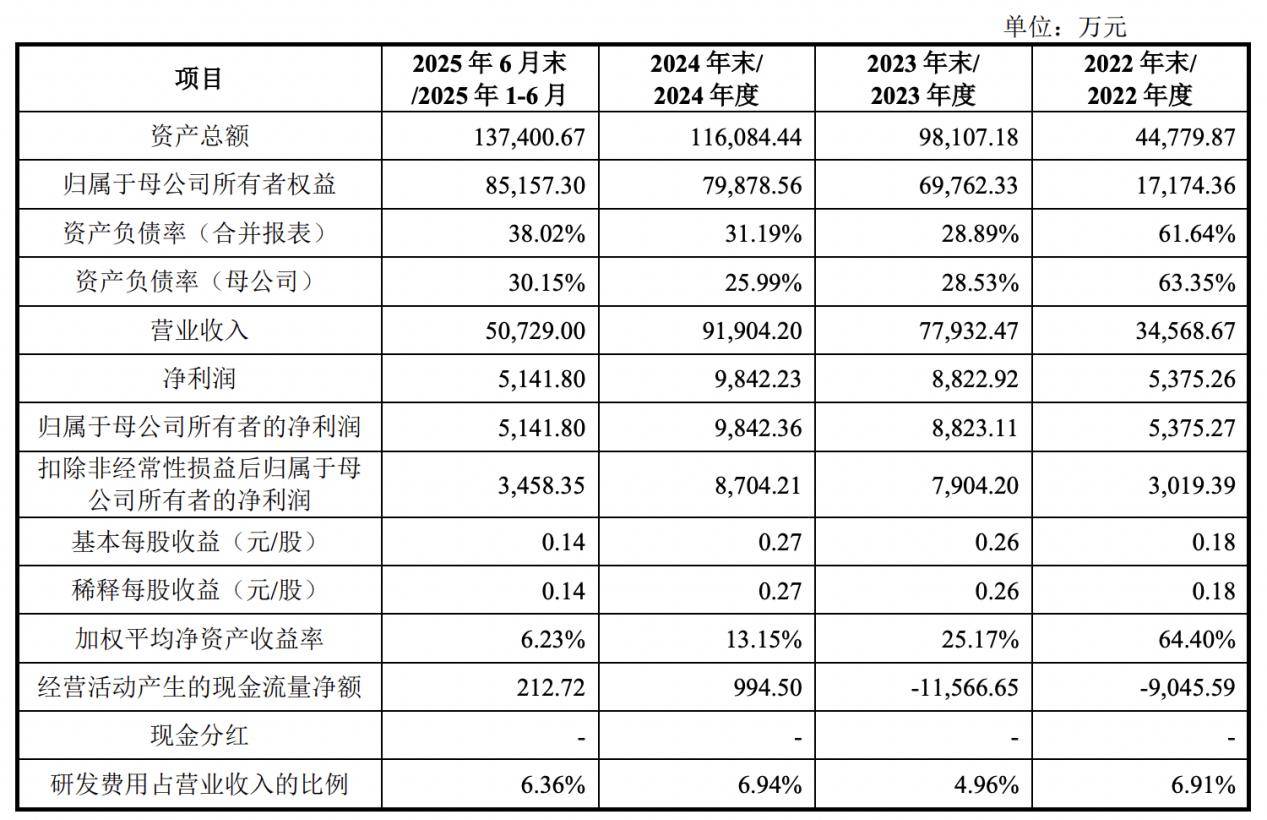 扬电科技：毛利率变动受原材料价格等因素影响
