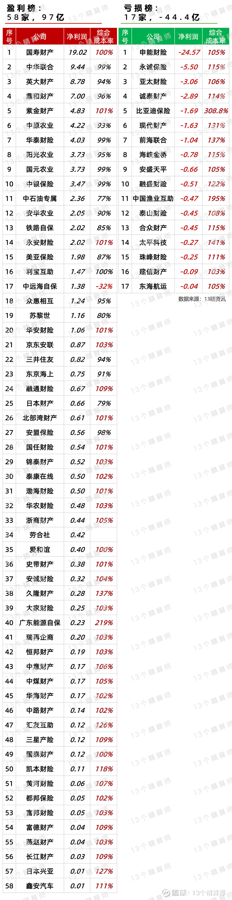 纯固收长盈理财榜单出炉 重仓二永债产品近1月收益表现突出