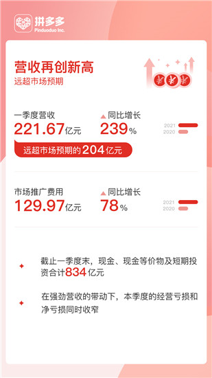 年销售额两年增长超8亿元，海天味业在拼多多拥抱新消费