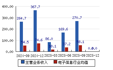 东山精密：截至2026年1月20日股东户数123,017户