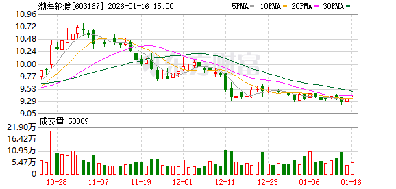 保龄宝：截至2026年1月20日股东户数为35963户