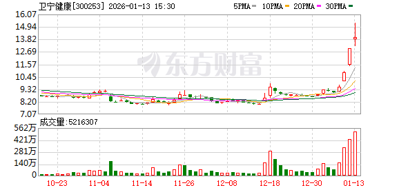 本立科技：截至2026年1月20日股东总人数为10,187户