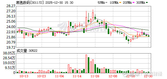 本立科技：截至2026年1月20日股东总人数为10,187户