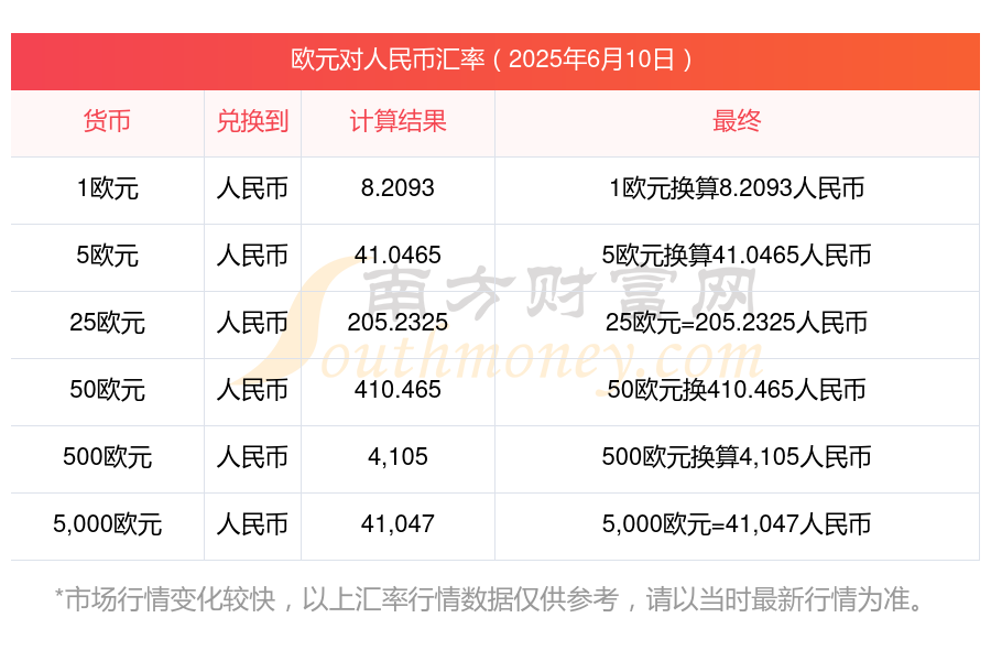 欧元区2025年12月通胀率初步降至2%