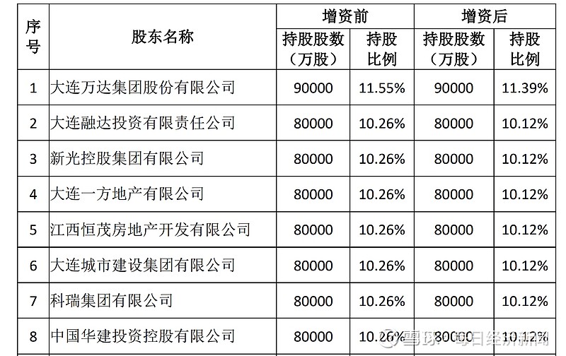 创益通：简易增发有效期至2025年年度股东大会召开之日止