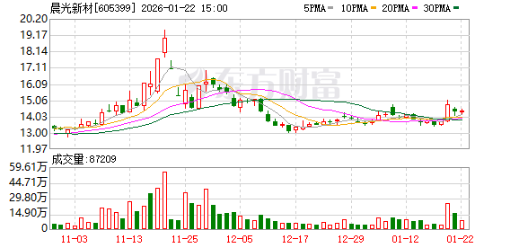 富特科技：截止2026年1月20日股东总户数12045户