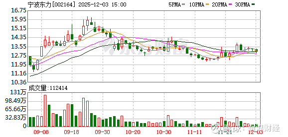 久祺股份：截至最新公司股东总数为11,813人