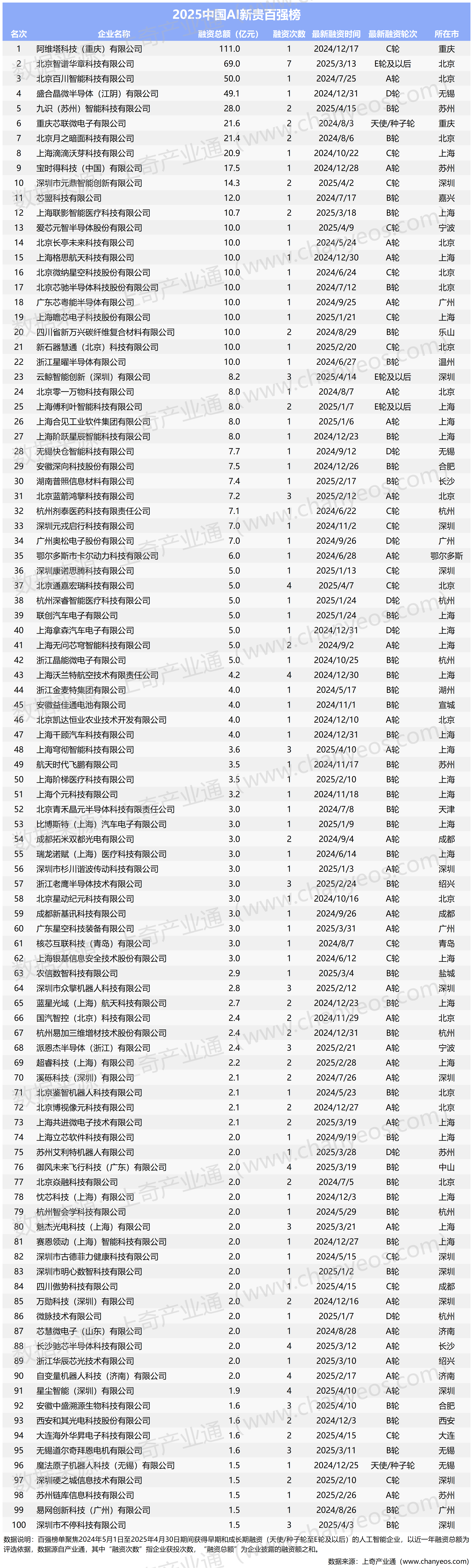 AI应用能力再获认可 万兴科技多款产品上榜量子位“2025年度AI 100”产品榜
