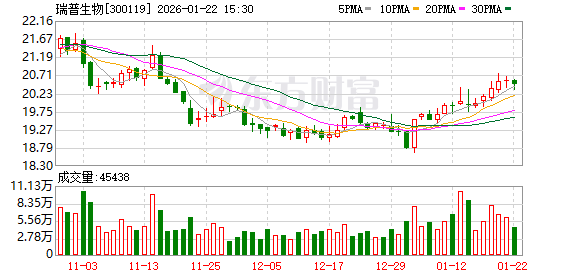 富特科技：截止2026年1月20日股东总户数12045户