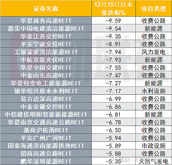 债市早参1月23日|潘功胜：逐步发挥国债买卖在流动性管理中的作用；REITs最新季报密集披露，超7成项目净利润为正
