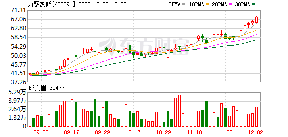 光华股份：截至2025年9月30日股东人数为11,979户