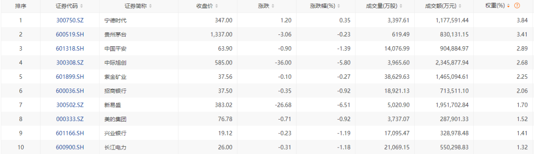 清仓金科服务折价抛售不动产，东方雨虹为何着急变现？