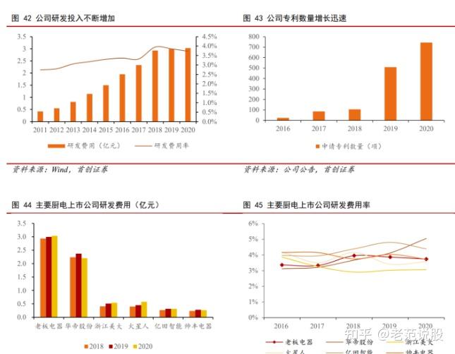 老板电器获得实用新型专利授权：“一种集烟装置及吸油烟设备”