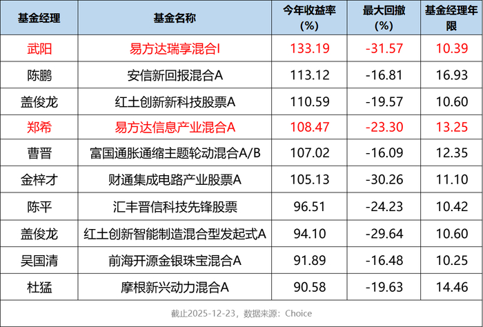 【头条评论】公募基金经理薪酬与业绩挂钩势在必行