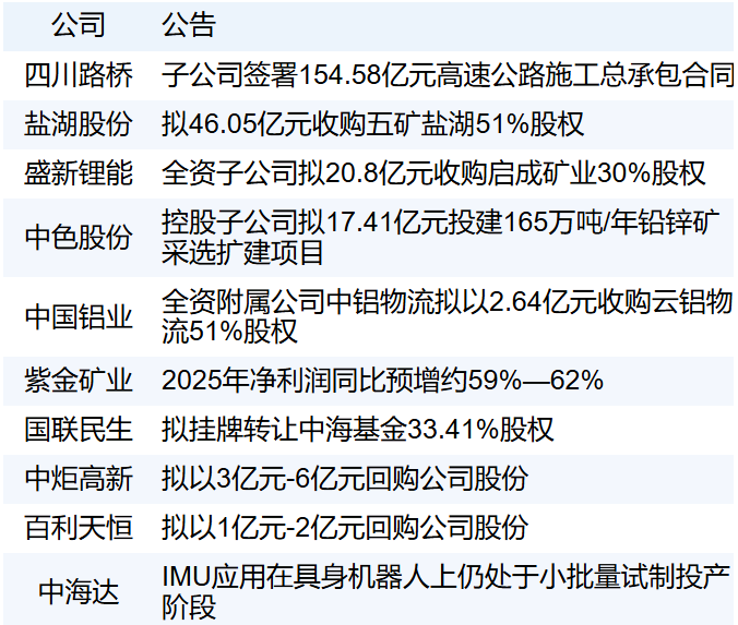 新华财经周报：1月19日至1月25日