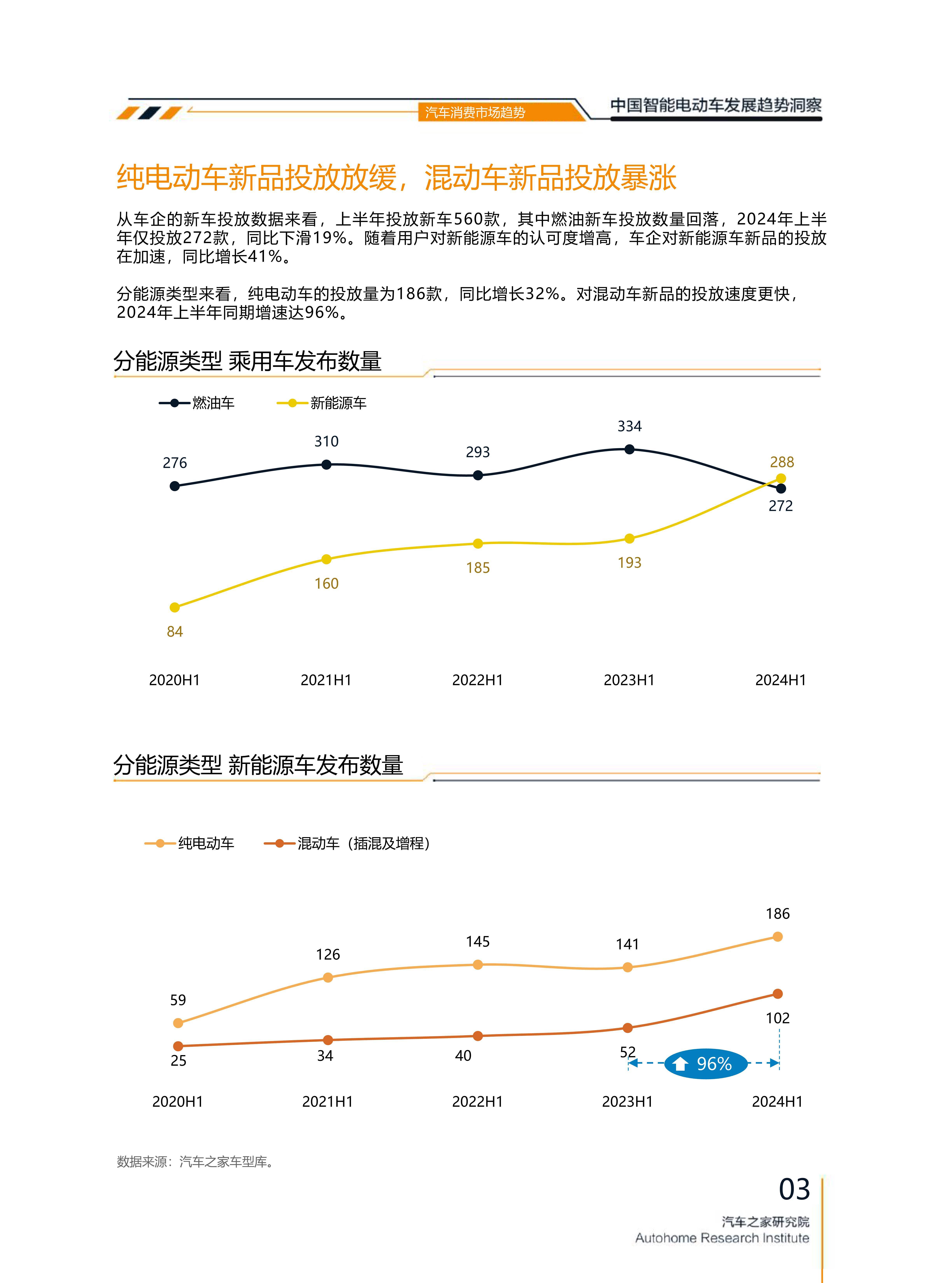 机构预测，2026年全球电动车销量增速将放缓至15.7%