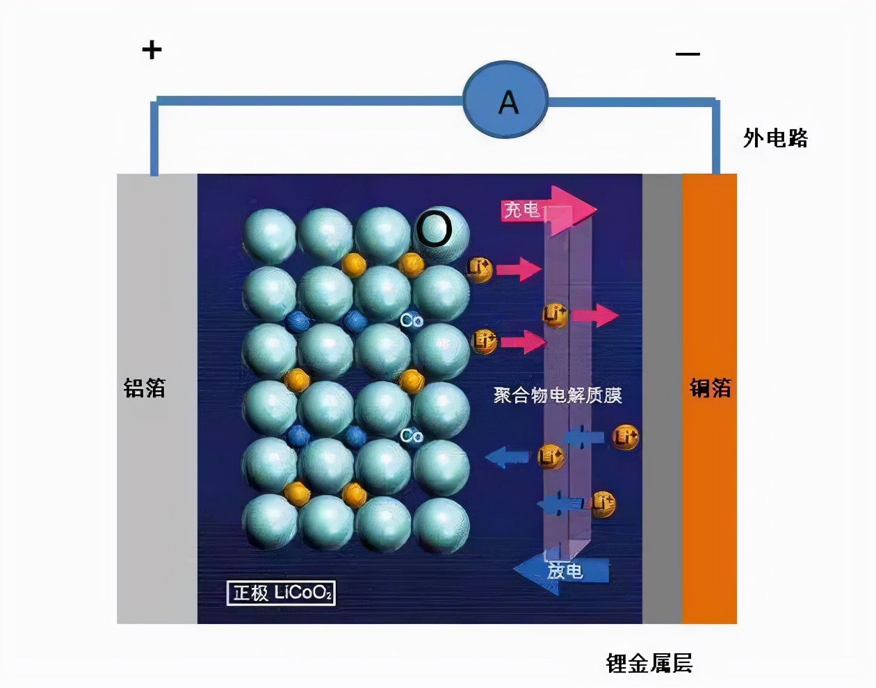 宁德时代获得发明专利授权：“集流体、二次电池、用电装置以及集流体的制备方法”