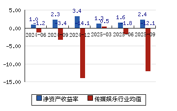 华策影视：内容产业的核心始终是优质创意本身