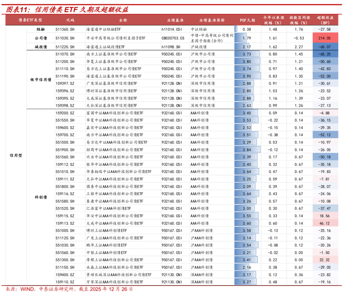 科创债迈入股债联动新阶段 首批可转债发行受追捧