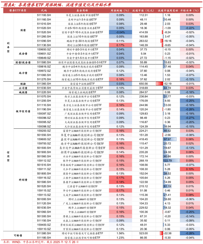 科创债迈入股债联动新阶段 首批可转债发行受追捧