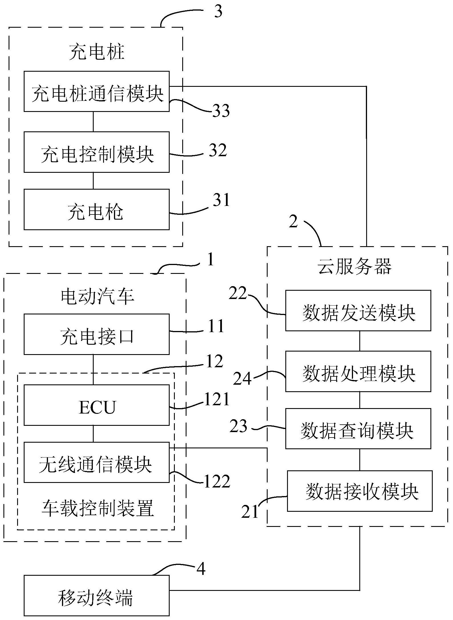 阳光电源获得发明专利授权：“充电桩的控制方法、系统及存储介质”