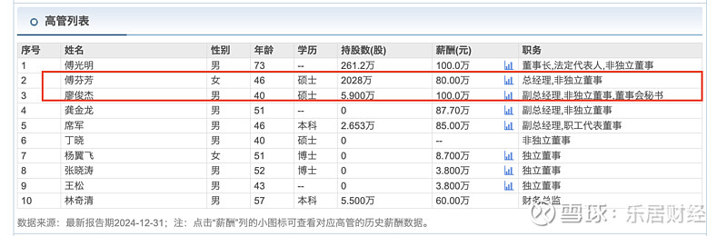 盛景微聘任许国�|为董秘：无上市公司董秘工作经验 2025年公司预计净利1000万-1500万