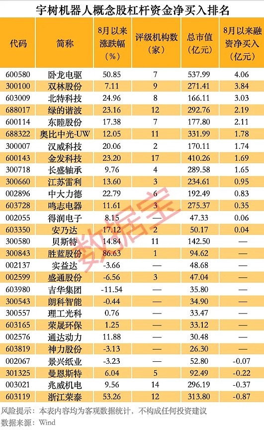 双林股份：1月28日高管陈有甫减持股份合计12.02万股