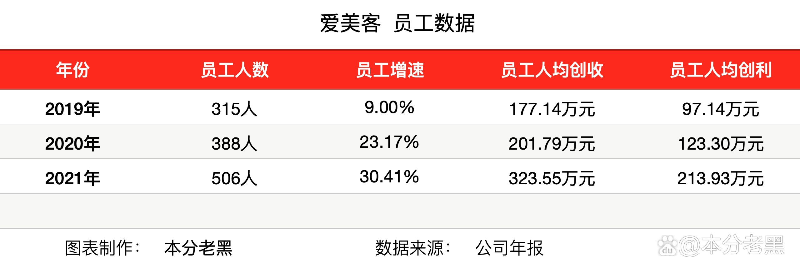 爱美客：公司始终坚持长期可持续发展理念