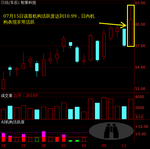 智莱科技：公司目前没有并购重组的计划